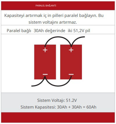 Trojan 48V Lityum Batarya Paralel Bağlantı Şekli